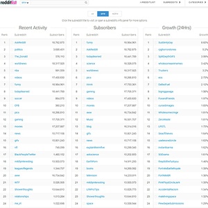 RedditList